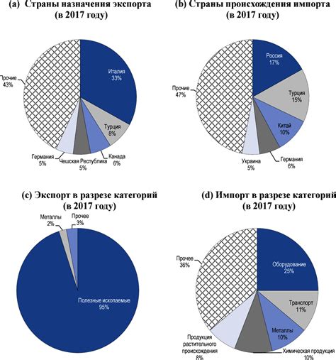 Планирование инфраструктуры: суть и значимость