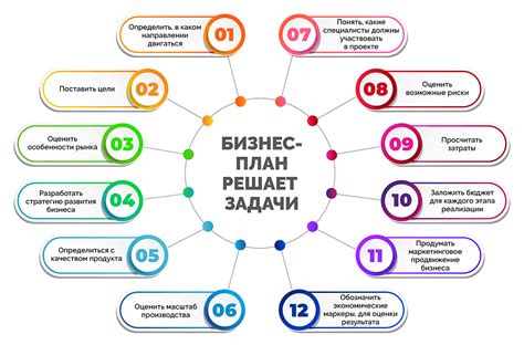 Планирование и самоорганизация: как эффективно использовать каждую минуту для достижения успеха