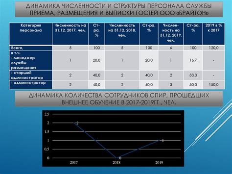 Планирование и совершенствование времени размещения контента в онлайн-социальных платформах