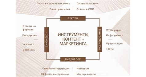 Планирование контента эссе: ключевые этапы и методы