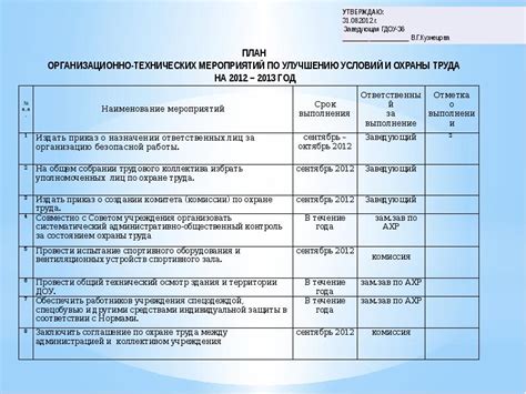 Планирование мероприятий по безопасности на производстве