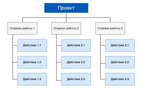 Планирование размеров и структуры крепости