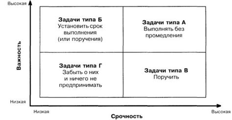 Планирование учебного процесса и эффективное распределение времени