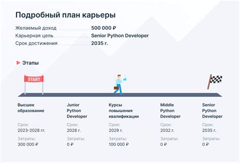 Планы и перспективы роста профессиональной карьеры талантливой спортсменки