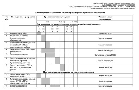 План действий при возникновении нервозности