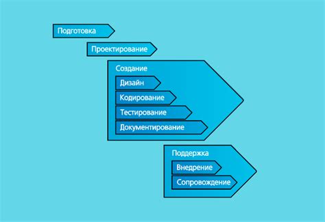 План работ: этапы обеспечения электричеством внутренней точки на стене
