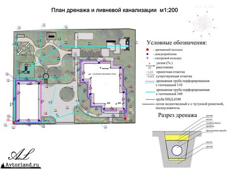 План разработки системы дренажа для преобразования болота в пруд