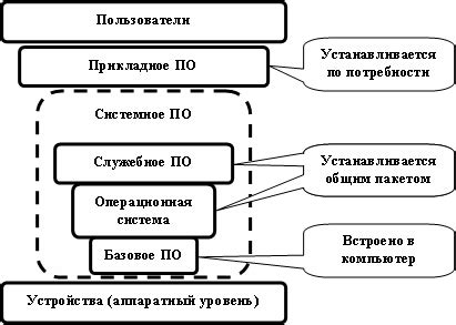 Плохая работа программного обеспечения