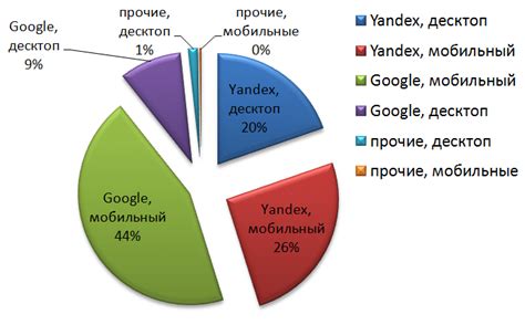 Плюсы глобальной версии для поисковых систем