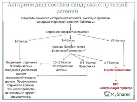 Поведенческие изменения, характерные для прогрессирования старческой астении