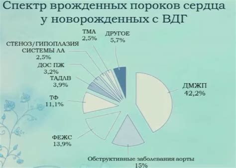 Поведенческие индикаторы присутствия врожденных уродств у новорожденных