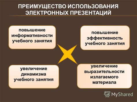 Повышение информативности презентаций: ролевая значимость ключевых слов и фраз