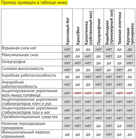 Повышение общей физической выносливости