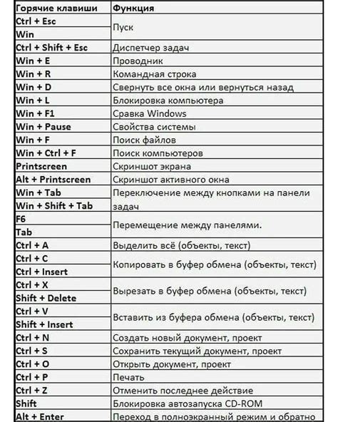 Повышение размерности клавиатуры через настройки операционной системы