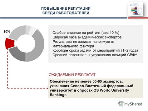 Повышение репутации среди последователей Монолита