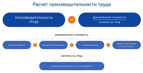 Повышение скорости подключения Ростелеком: главные факторы и методы увеличения производительности