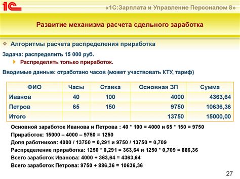 Повышение эффективности и удобства последующих работ на участке