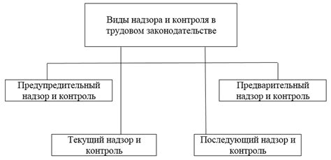 Подайте жалобу в органы контроля и надзора