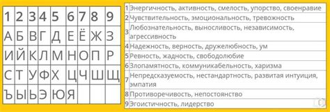 Подбор имени, соответствующего характеру главной девушки в сериале "Аса"