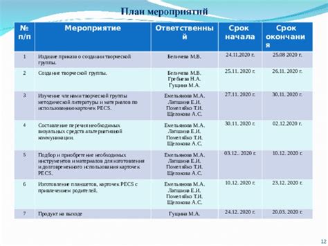 Подбор и приобретение необходимых компонентов