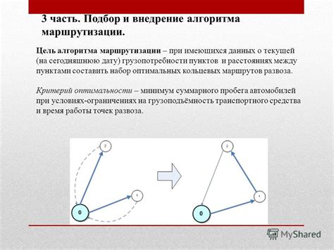 Подбор оптимальных настроек алгоритма аттунинга по вертикали