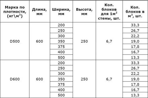 Подбор подходящего материала для изготовления автономного видеомонитора