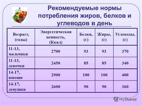 Подбор подходящего метода для определения своей дневной потребности в энергии