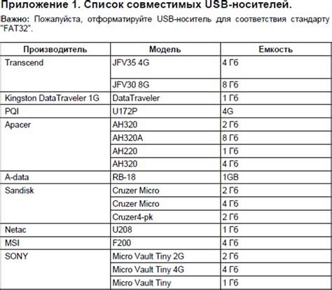 Подбор совместимого оборудования и проверка требований системы