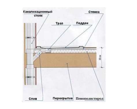 Подготовительные работы для выбора места постройки