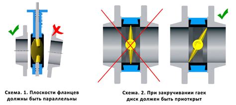 Подготовительные этапы перед демонтажем роликов