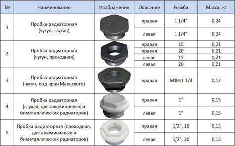 Подготовительные этапы перед определением направления резьбы у чугунных батарей