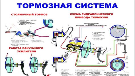 Подготовка автомобиля и набора инструментов перед инактивацией антиблокировочной тормозной системы