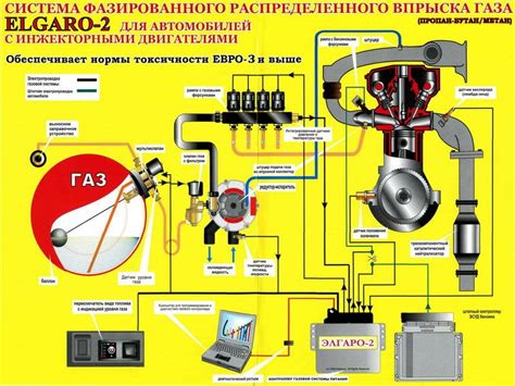 Подготовка автомобиля к установке системы безопасности