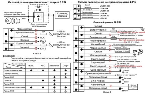 Подготовка автомобиля к установке системы сигнализации на ВАЗ 2110
