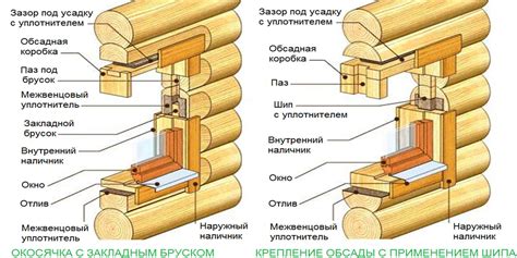 Подготовка бруса к присоединению: важные этапы и рекомендации