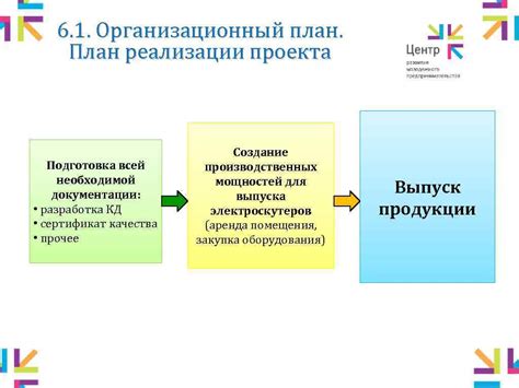 Подготовка всей необходимой документации для успешного обмена