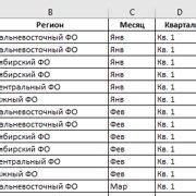 Подготовка данных для создания схемы Карно