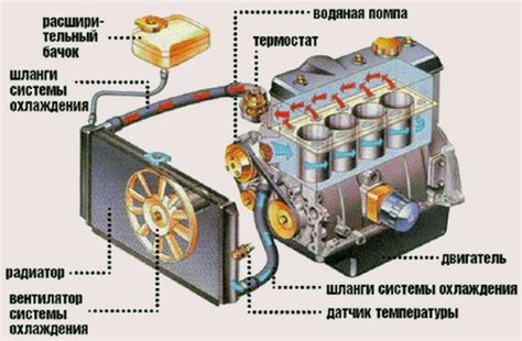 Подготовка двигателя к удалению загрязнений из системы охлаждения