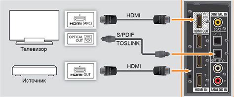 Подготовка и необходимые компоненты для соединения телевизора и ПК через HDMI