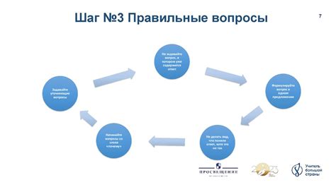 Подготовка и оформление материалов проекта: ключевая стадия успеха