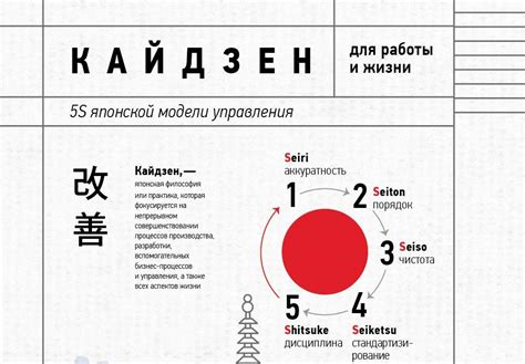 Подготовка и планирование поиска: ключевые шаги к успеху