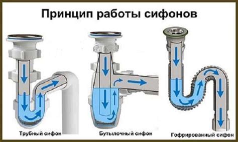 Подготовка и установка сифона