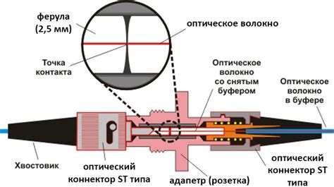 Подготовка кабеля и разъемов оптоволокна: важный этап перед подключением