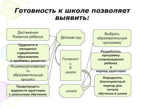 Подготовка к адаптации образца