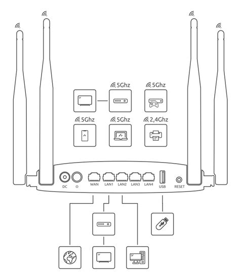 Подготовка к настройке беспроводного маршрутизатора Asus AC750 с помощью смартфона