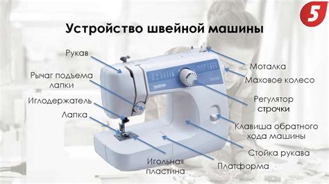 Подготовка к настройке швейной машинки: основные этапы