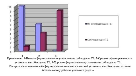 Подготовка к обеспечению безопасности в экстремальных ситуациях