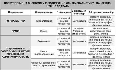 Подготовка к поступлению на кинолога: знайте требования заранее