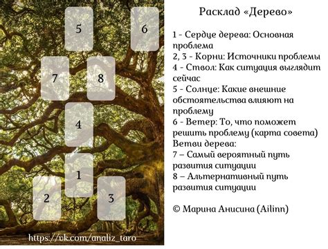 Подготовка к процессу расклада таро: психологическая настройка и необходимые предварительные шаги