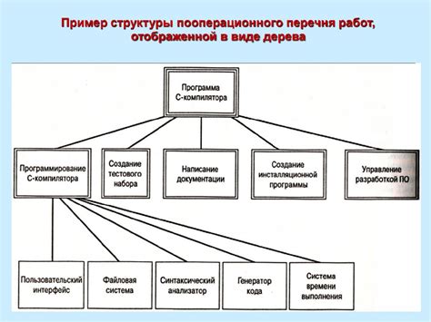 Подготовка к созданию иерархического перечня в PowerPoint 2020